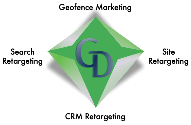 A green diamond with the words " geofence marketing " and " crm retargeting ".