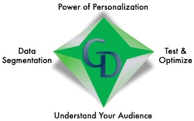 A green diamond with the word " personalization " in front of it.