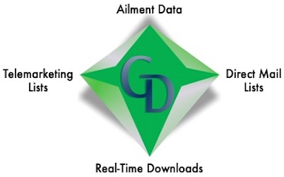 A diagram of the four different types of data.