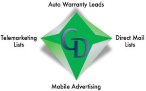 A green diamond with three different types of advertising.