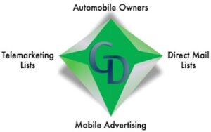 A green diamond with the words " automobile owners " and " advertising ".