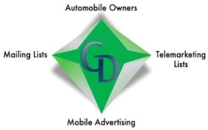 A green diamond with the words " automobile owners " in it.