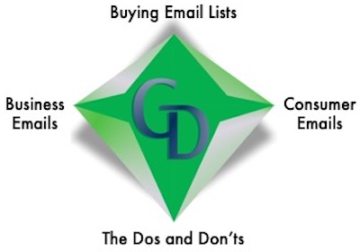 A green diamond with the words " buying email lists " and " the dos and don 't s ".