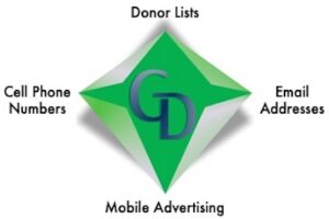 A green diamond with donor lists, mobile advertising and other words.
