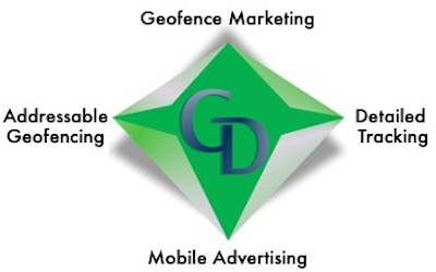 A green diamond with the words geofence marketing, mobile advertising and geofence marketing in it.