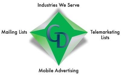 Industries Served by Gemstone Data