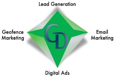 Digital Marketing For Lead Generation