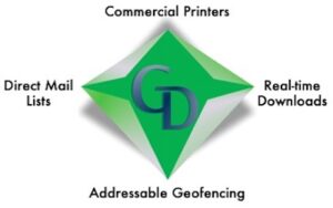 A green diamond with the words commercial printers, addressable geofencing and retail data.