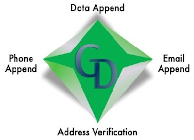 A green diamond with the words data append, address verification and electronic application.