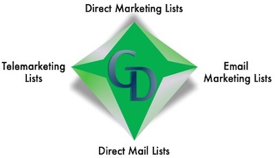 A green diamond with the words direct marketing, direct mail and mailing lists written on it.