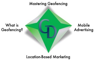 A green diamond with three different types of marketing.