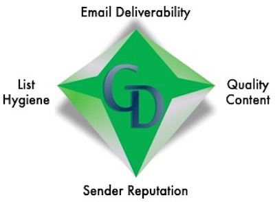 Email Deliverability