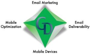 A green diamond with the words " email marketing, mobile devices ", and a logo in it.